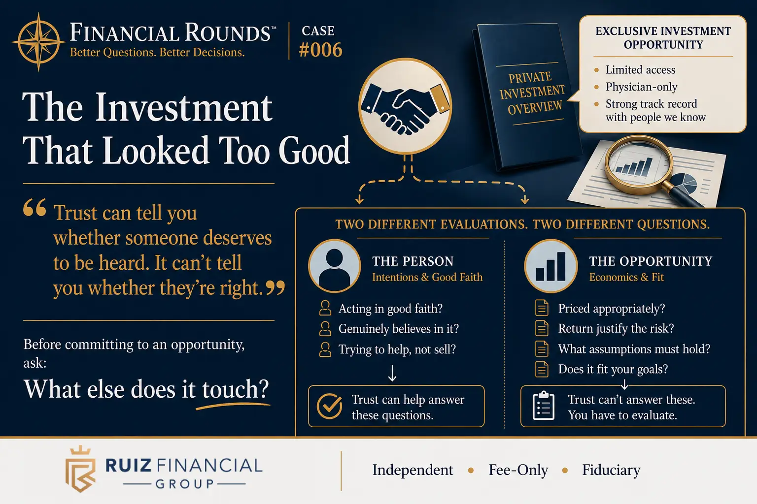Case 006 Illustration comparing trust in the person presenting an investment opportunity with independent evaluation of the opportunity itself.