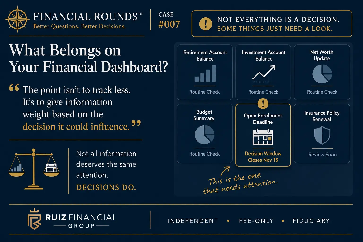 Case 007 Financial Rounds™ Case #007 illustration showing financial information given weight based on the decisions it could influence.